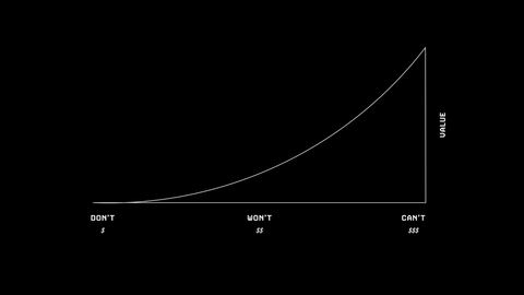 How to Create Value